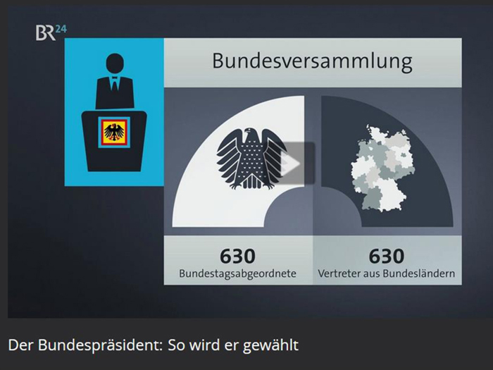 BuPrs wahl2017