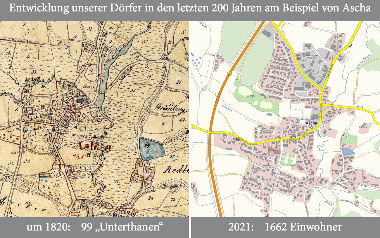 34 02 Entwicklung Beispiel Ascha w