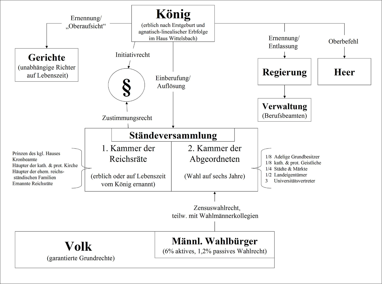 39 04 Verfassung Bayern 1818 w