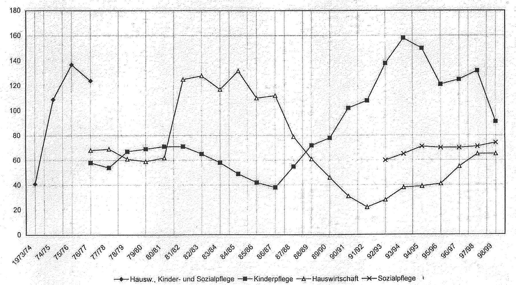 67 12 3 Schlerzahlen 25 Jahre Berufsfachschule Mitterfels w