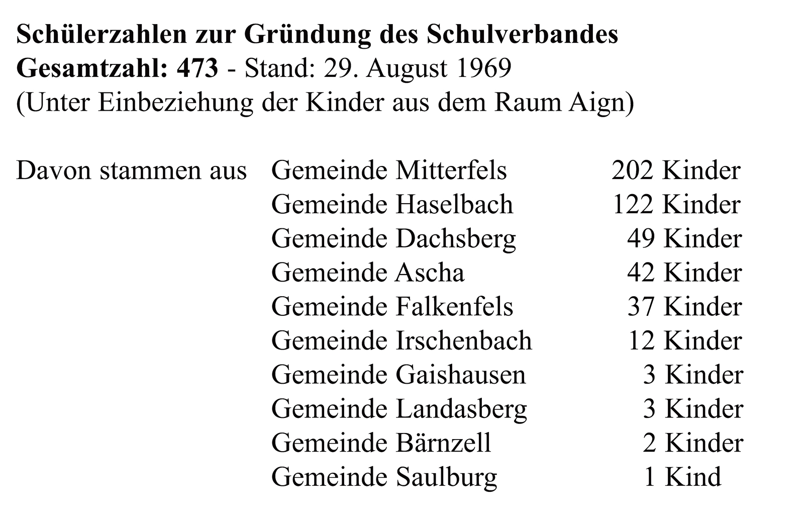 67 5 8 30 Jahre Schlerzahlen 1969 w