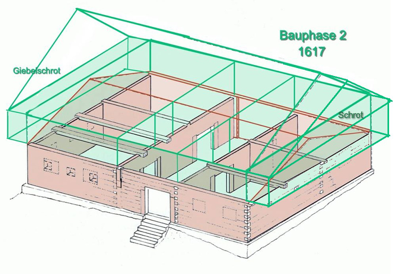 04 bauphase-2a