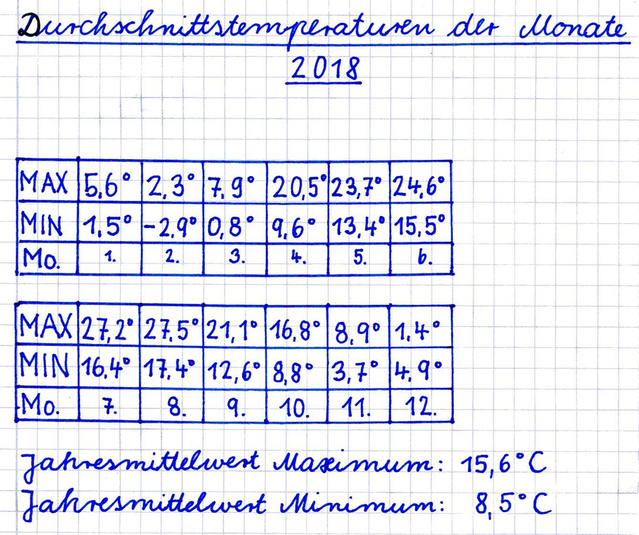 Dezember 2018 Tab2