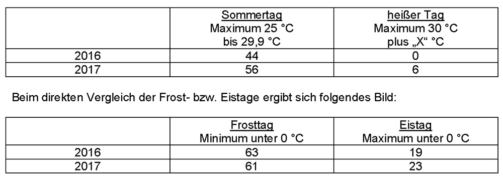 Winter2017 18 04 Extremtage
