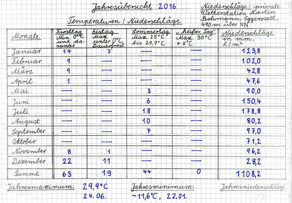06 Jahresbersicht 2016 w