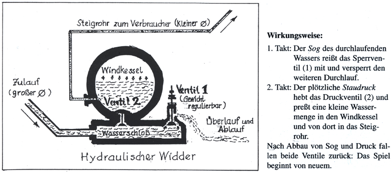 w02_hydraul_widder