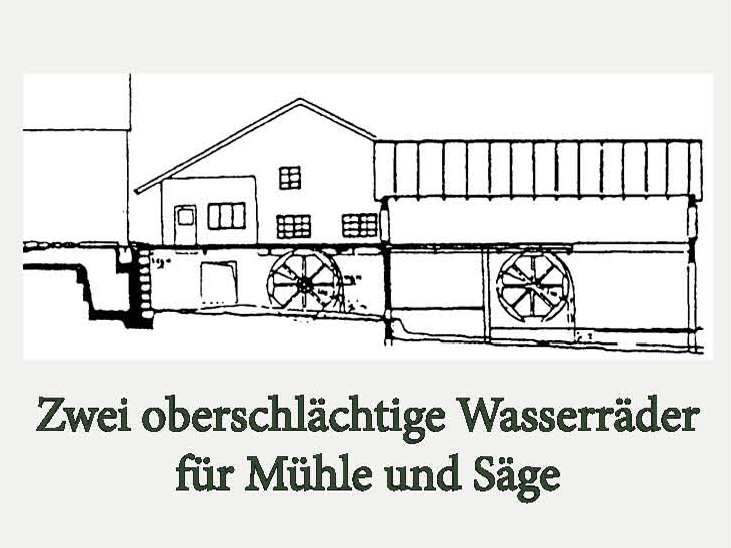 Menach Wassernutzung