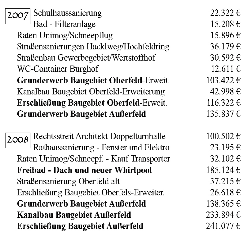 m40 projekte2007 2008