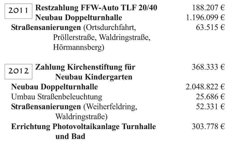 m42 projekte2011 2012