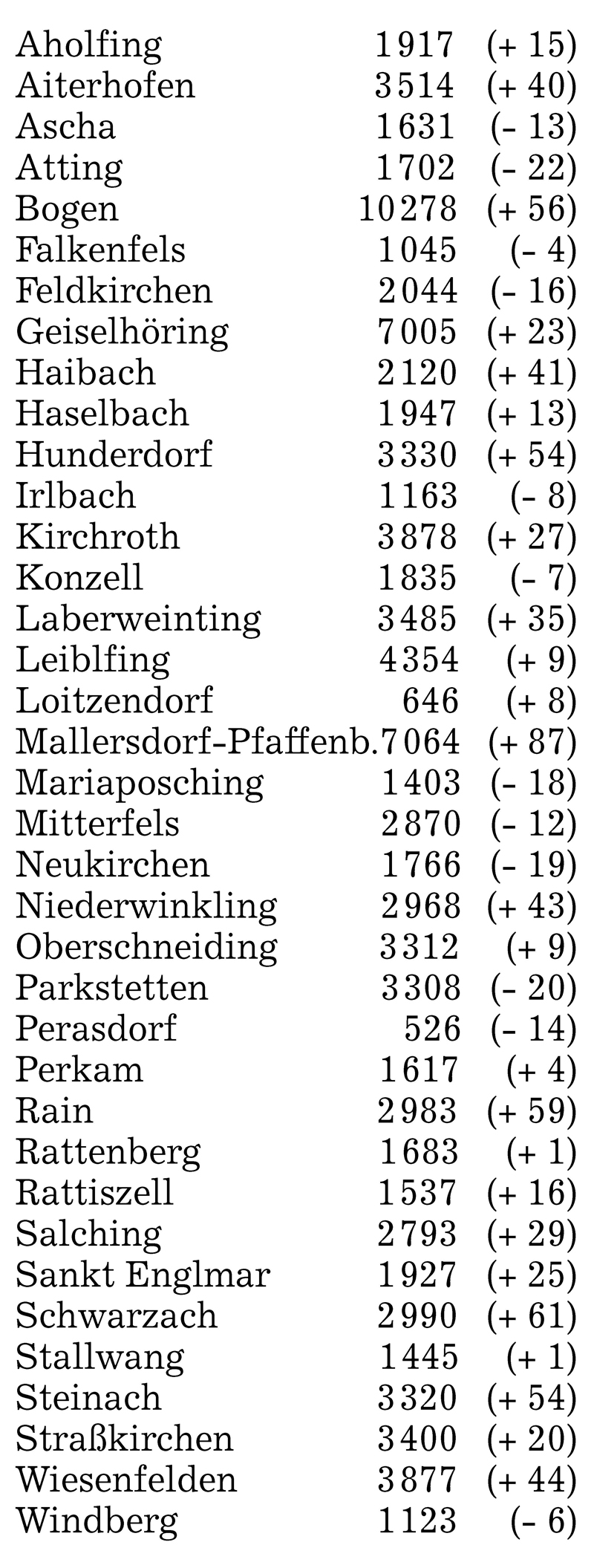 2023 06 17 Bog Kontinuierliches Wachstum Tab
