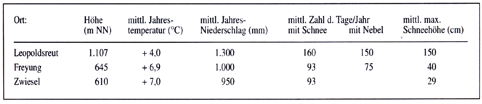 07_leopold_niederschlge