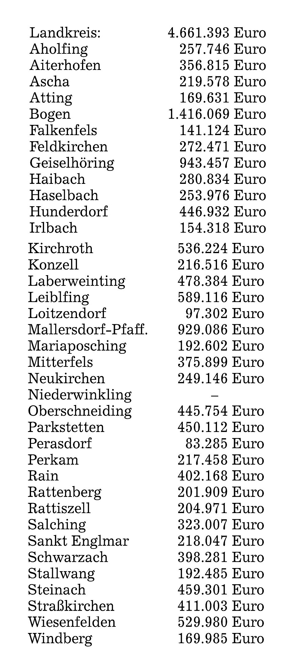 2025 12 13 Extra Geld