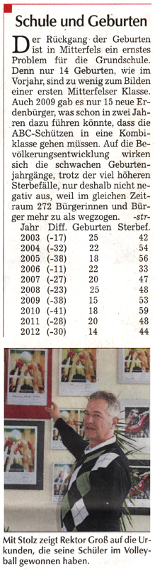 schule geburten