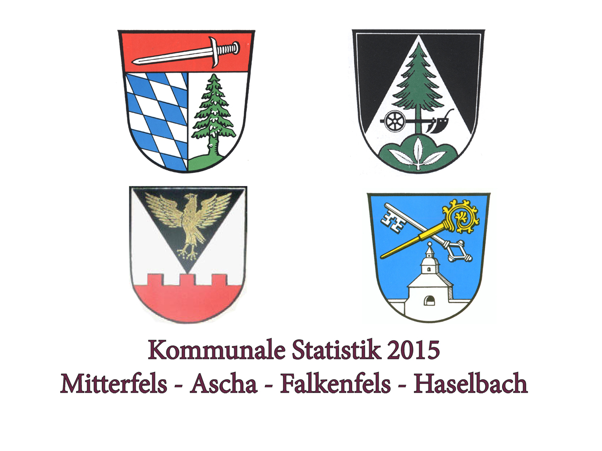 statistik2015