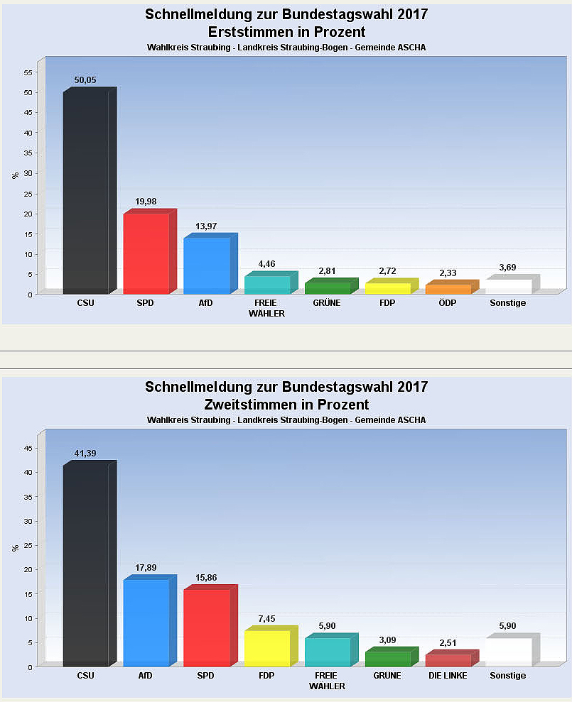 Ascha Grafik