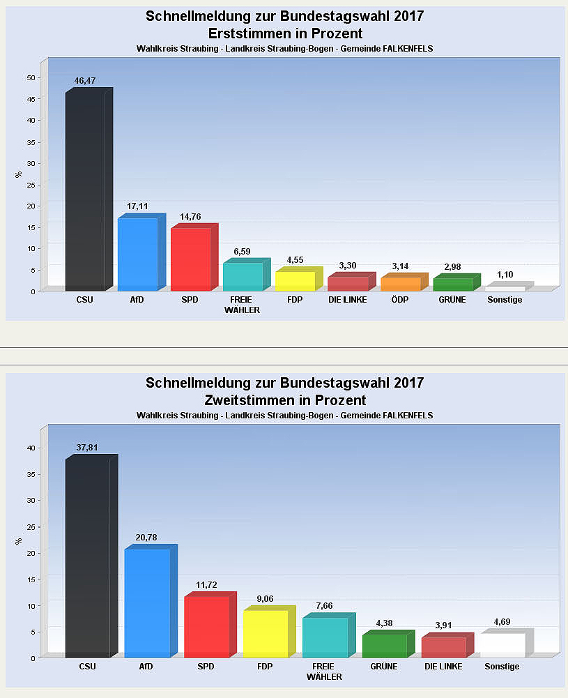 Falkenfels Grafik