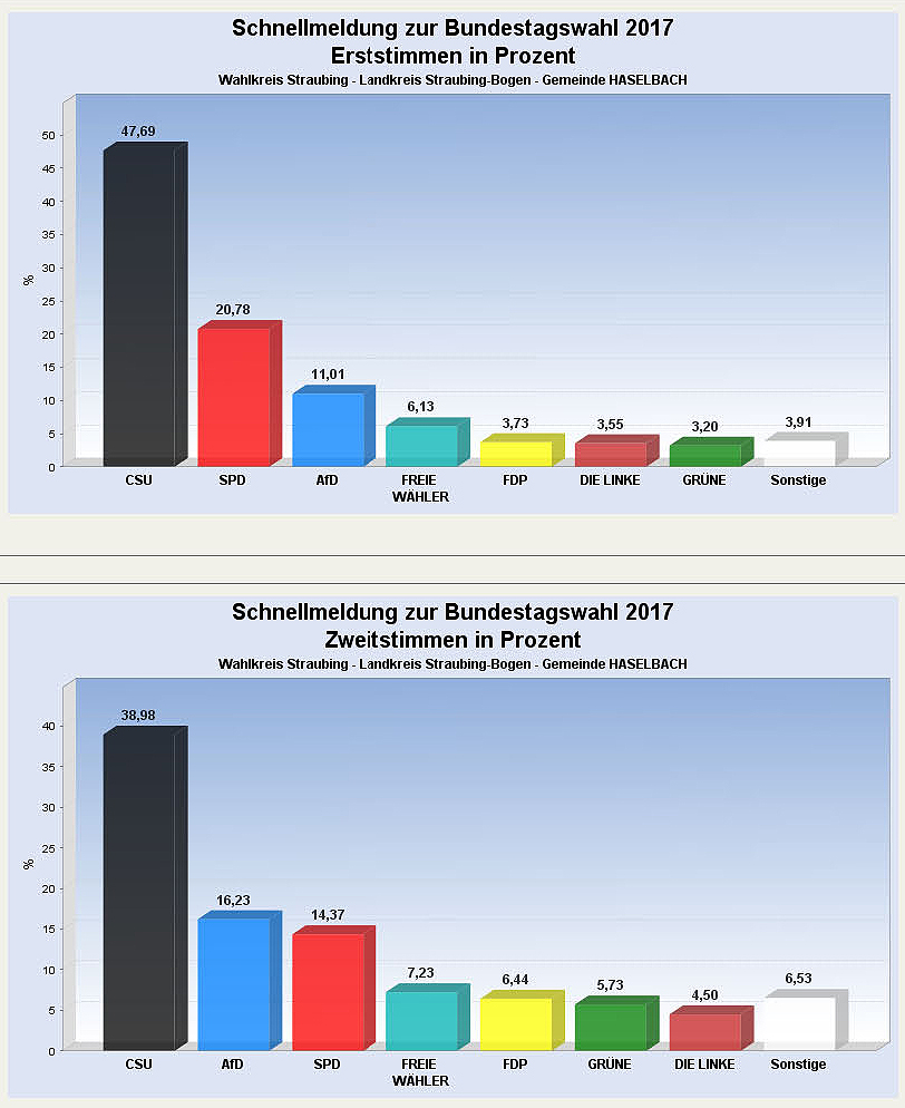 Haselbach Grafik