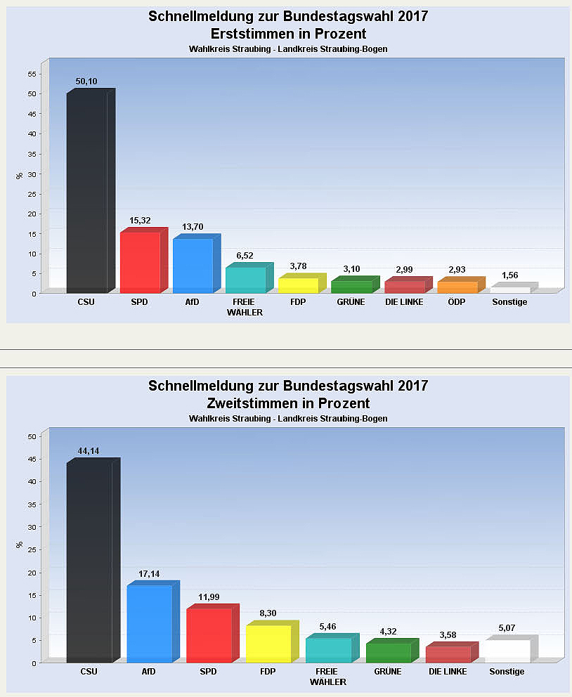 Landkreis Grafik