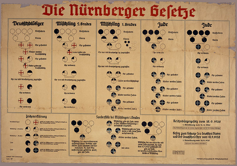 15 01 nuremberg laws