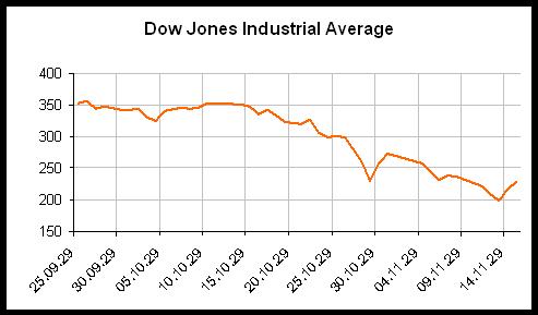 24 01 dj industrial average 1929 black friday