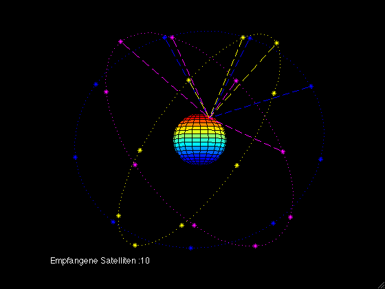28 03 galileo sat constallation