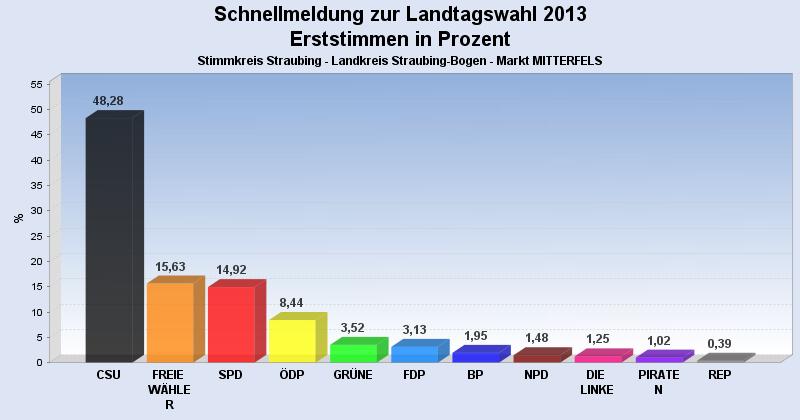 landtagswahl2013 e1 hst