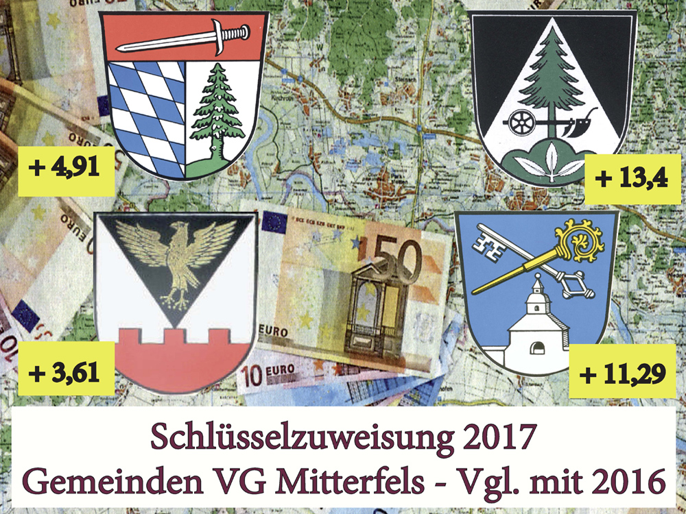 Schluesselzuweisung2017