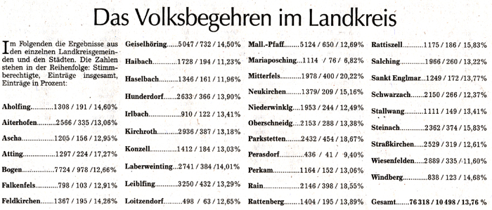 ergebnis_landkreis_w