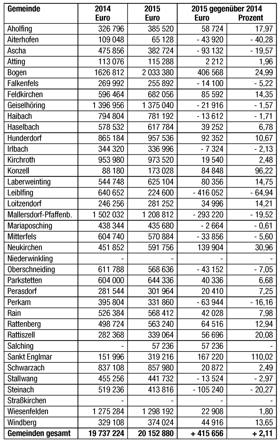 schluesselzuweisung tabelle